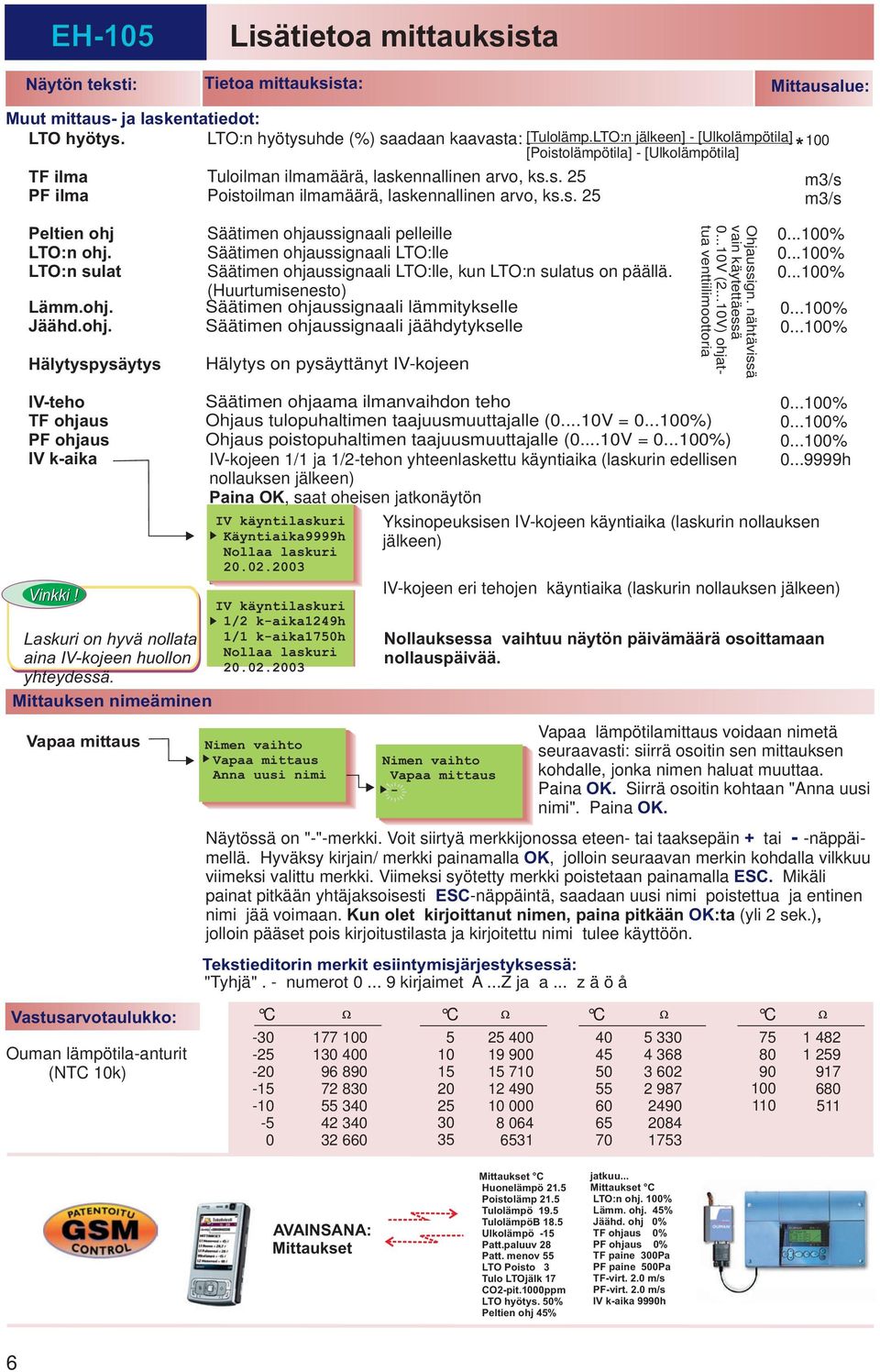 LTO:n sulat Lämm.ohj. Jäähd.ohj. Hälytyspysäytys Säätimen ohjaussignaali pelleille Säätimen ohjaussignaali LTO:lle Säätimen ohjaussignaali LTO:lle, kun LTO:n sulatus on päällä.