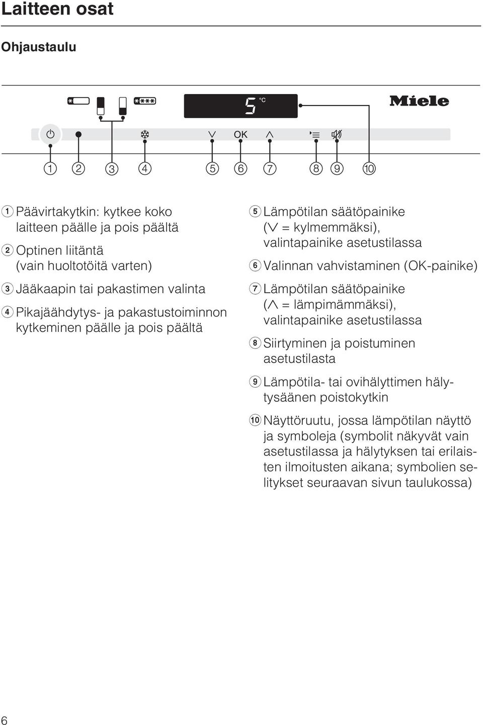 (OK-painike) g Lämpötilan säätöpainike ( = lämpimämmäksi), valintapainike asetustilassa h Siirtyminen ja poistuminen asetustilasta i Lämpötila- tai ovihälyttimen hälytysäänen