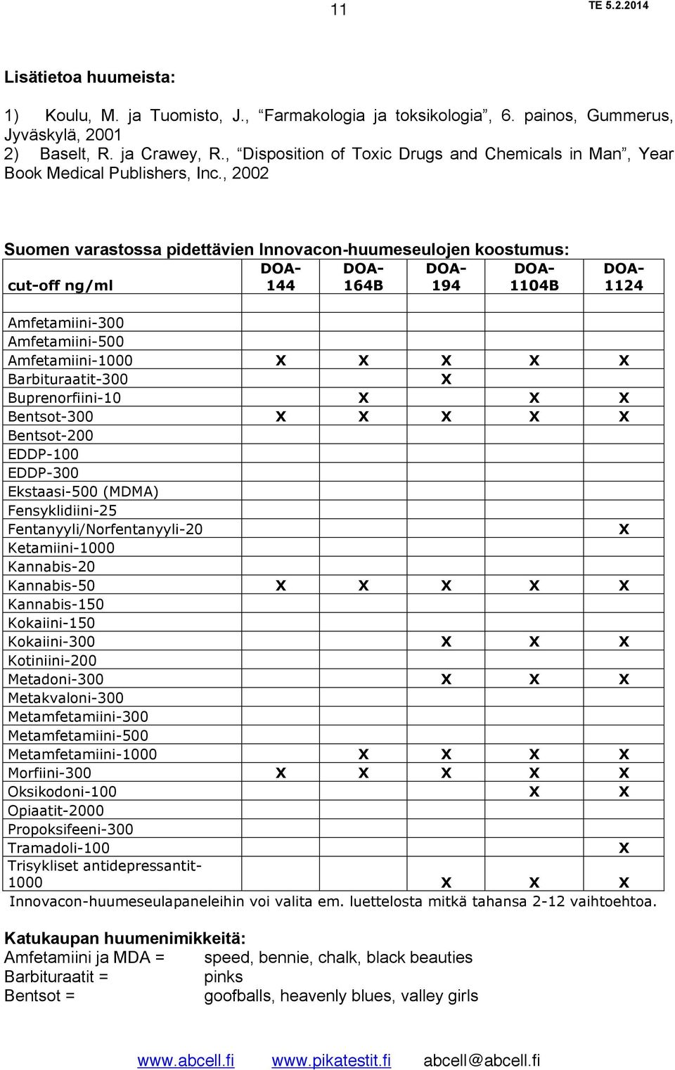 , 2002 Suomen varastossa pidettävien Innovacon-huumeseulojen koostumus: cut-off ng/ml DOA- 144 DOA- 164B DOA- 194 DOA- 1104B DOA- 1124 Amfetamiini-300 Amfetamiini-500 Amfetamiini-1000 X X X X X