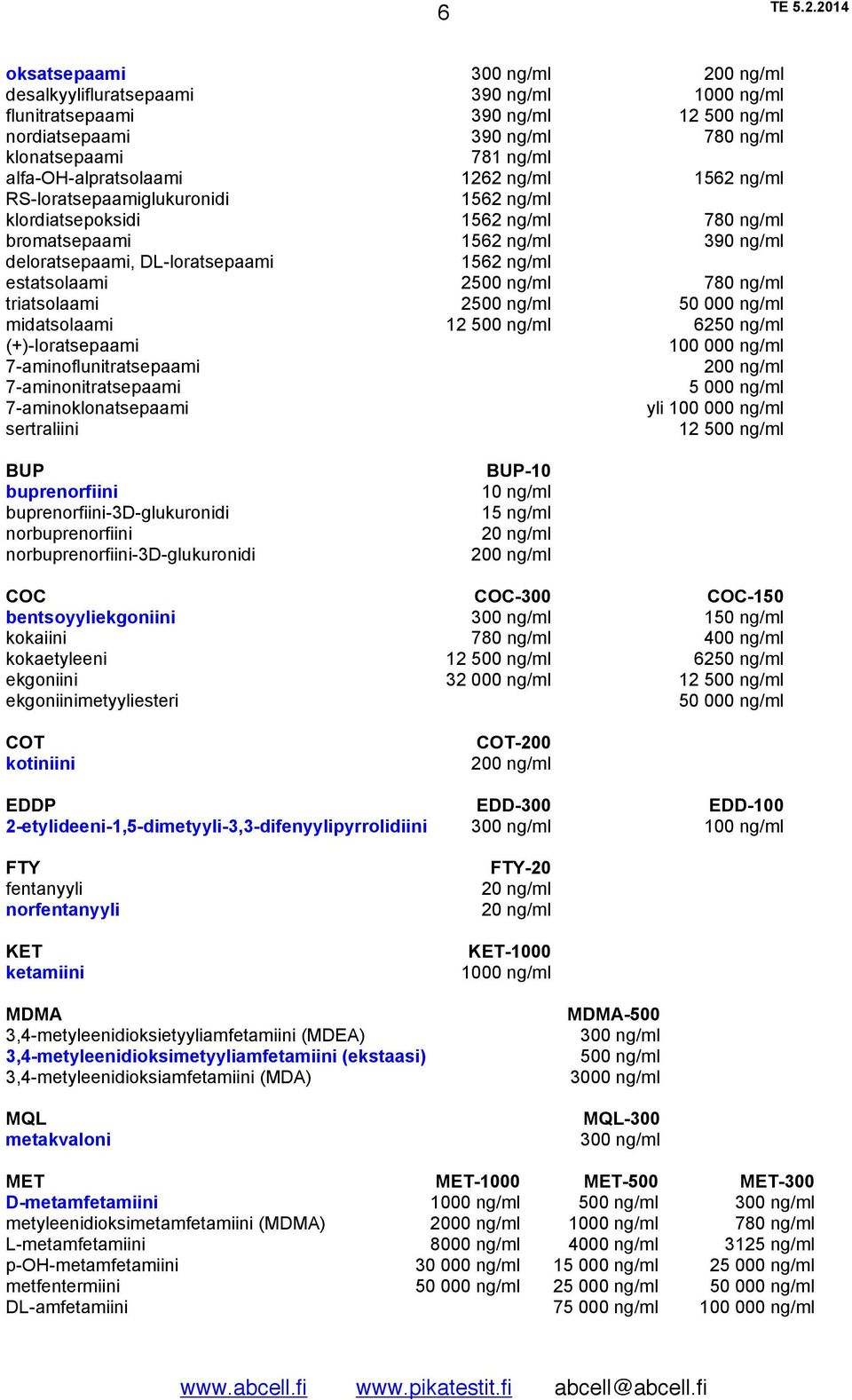 estatsolaami 2500 ng/ml 780 ng/ml triatsolaami 2500 ng/ml 50 000 ng/ml midatsolaami 12 500 ng/ml 6250 ng/ml (+)-loratsepaami 100 000 ng/ml 7-aminoflunitratsepaami 200 ng/ml 7-aminonitratsepaami 5 000