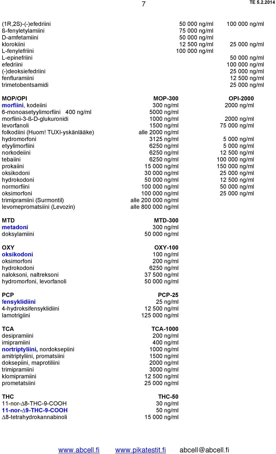 6-monoasetyylimorfiini 400 ng/ml 5000 ng/ml morfiini-3-ß-d-glukuronidi 1000 ng/ml 2000 ng/ml levorfanoli 1500 ng/ml 75 000 ng/ml folkodiini (Huom!