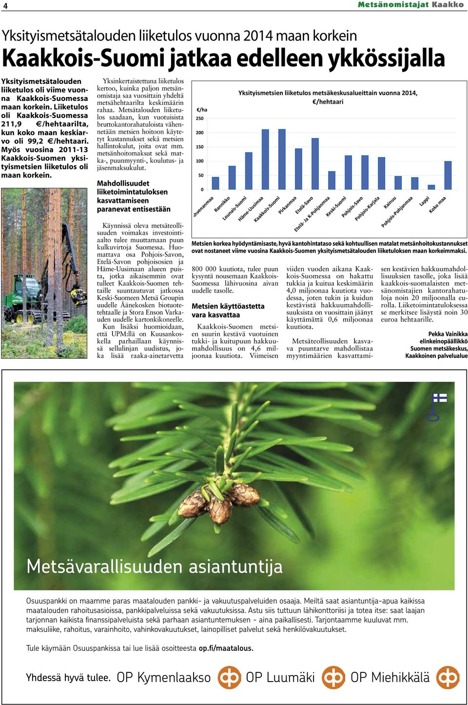 Kaakkois-Suomessa maan korkein. Liiketulos oli Kaakkois-Suomessa 211,9 /hehtaarilta, kun koko maan keskiarvo oli 99,2 /hehtaari.