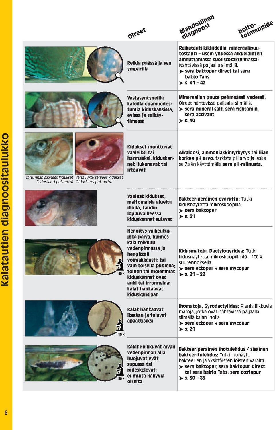 41 42 Vastasyntyneillä kaloilla epämuodostumia kiduskansissa, evissä ja selkäytimessä Mineraalien puute pehmeässä vedessä: Oireet nähtävissä paljaalla silmällä.