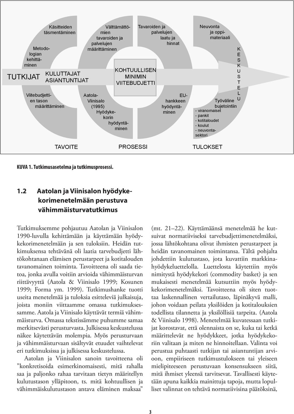 bujetointiin - viranomaiset - pankit - kotitaloudet - koulut - neuvontasektori TAVOITE PROSESSI TULOKSET KUVA 1.