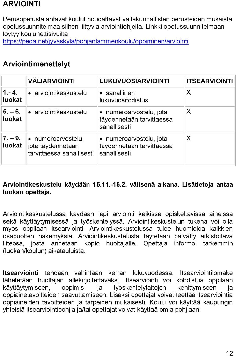 luokat VÄLIARVIOINTI LUKUVUOSIARVIOINTI ITSEARVIOINTI arviointikeskustelu arviointikeskustelu numeroarvostelu, jota täydennetään tarvittaessa sanallisesti sanallinen lukuvuositodistus