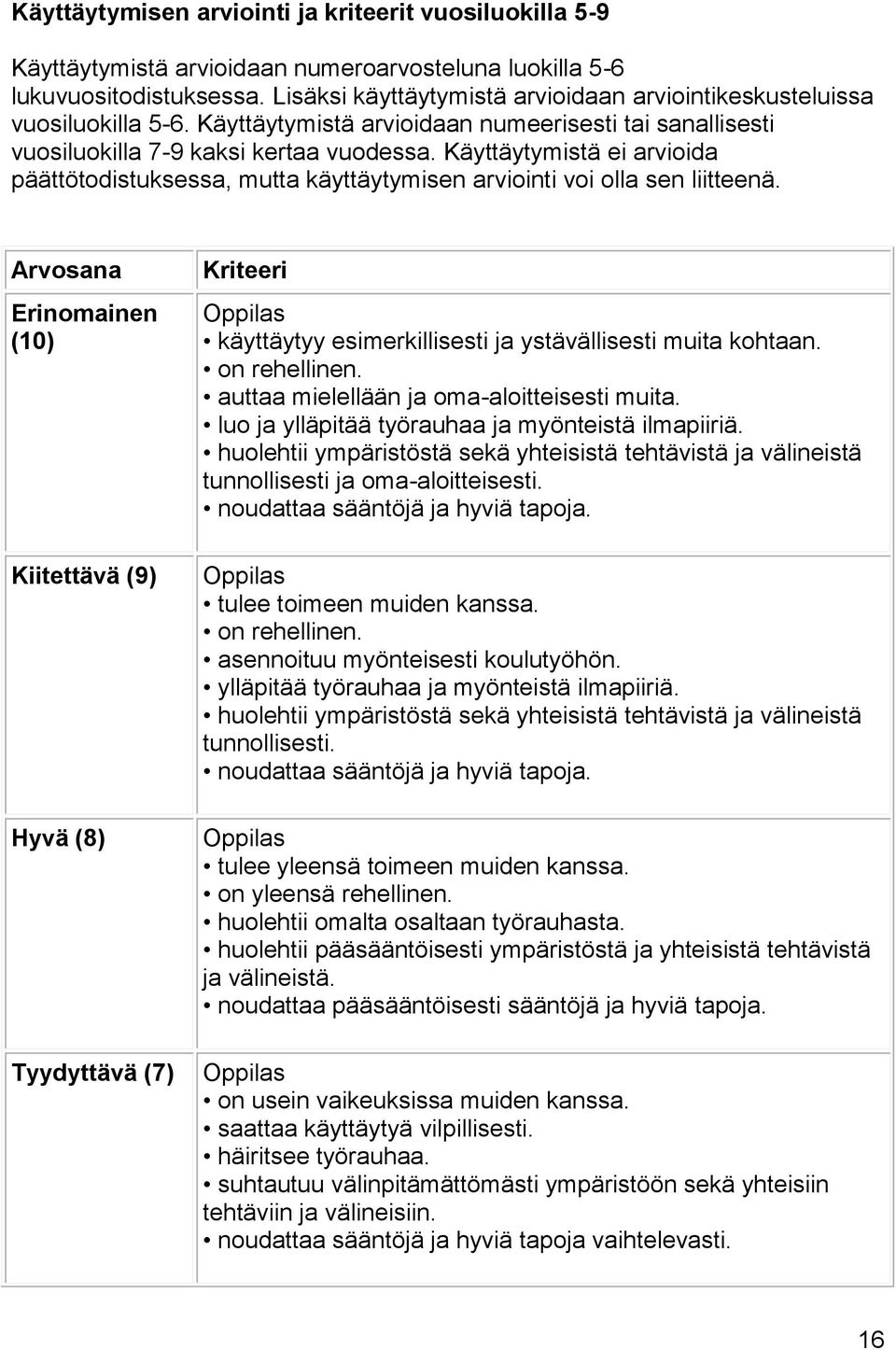 Käyttäytymistä ei arvioida päättötodistuksessa, mutta käyttäytymisen arviointi voi olla sen liitteenä.