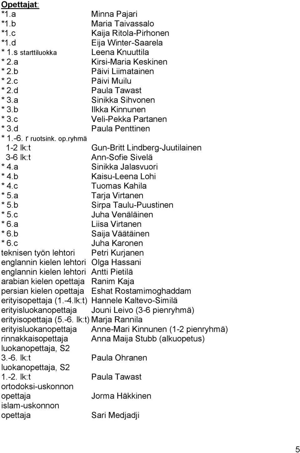 ryhmä 1-2 lk:t Gun-Britt Lindberg-Juutilainen 3-6 lk:t Ann-Sofie Sivelä * 4.a Sinikka Jalasvuori * 4.b Kaisu-Leena Lohi * 4.c Tuomas Kahila * 5.a Tarja Virtanen * 5.b Sirpa Taulu-Puustinen * 5.