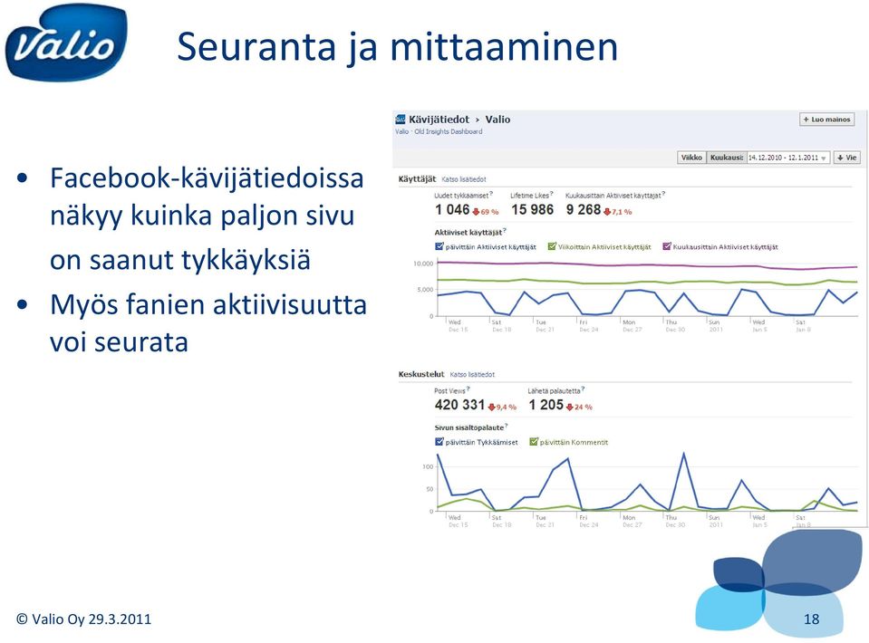 sivu on saanut tykkäyksiä Myös fanien