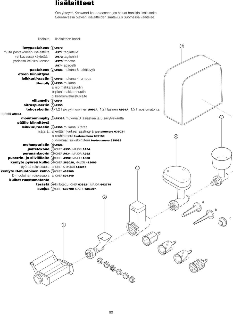 A936 mukana 6 reikälevyä eteen kiinnittyvä leikkuri/raastin A948 mukana 4 rumpua lihamylly A950 mukana a iso makkarasuutin b pieni makkarasuutin c kebbenvalmistuslaite viljamylly A941 sitruspuserrin