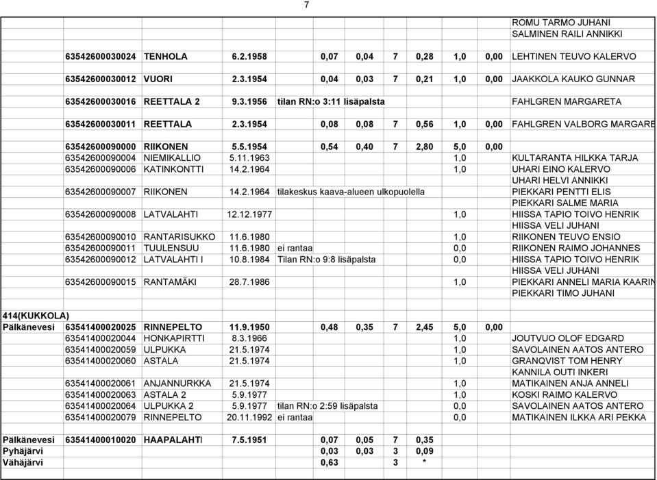 11.1963 1,0 KULTARANTA HILKKA TARJA 63542600090006 KATINKONTTI 14.2.1964 1,0 UHARI EINO KALERVO UHARI HELVI ANNIKKI 63542600090007 RIIKONEN 14.2.1964 tilakeskus kaava-alueen ulkopuolella PIEKKARI PENTTI ELIS PIEKKARI SALME MARIA 63542600090008 LATVALAHTI 12.