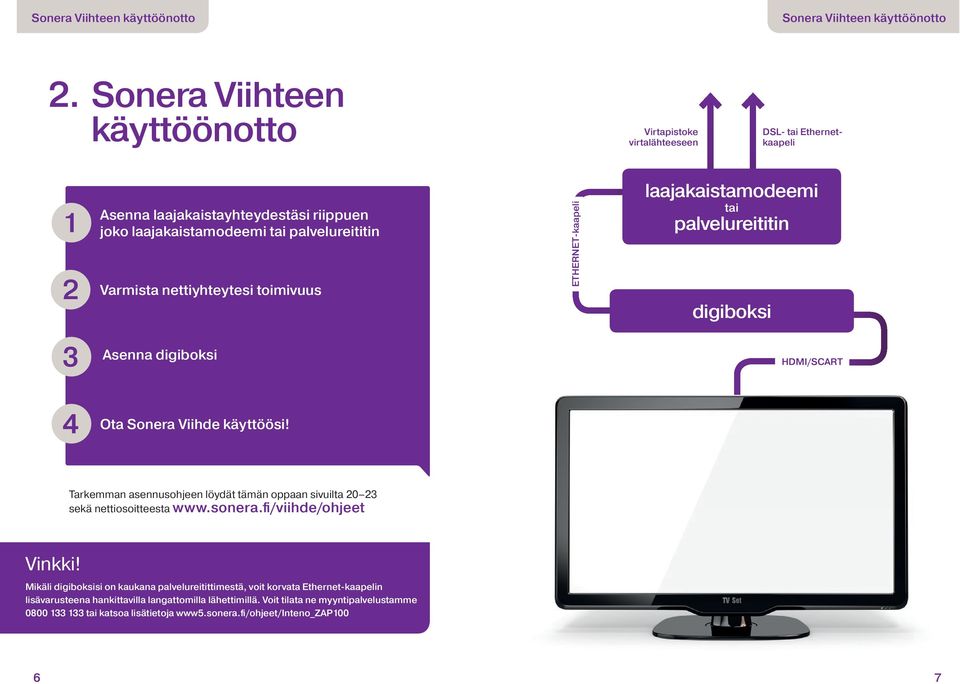 nettiyhteytesi toimivuus ETHERNET-kaapeli laajakaistamodeemi tai palvelureititin digiboksi 3 Asenna digiboksi HDMI/SCART 4 Ota Sonera Viihde käyttöösi!