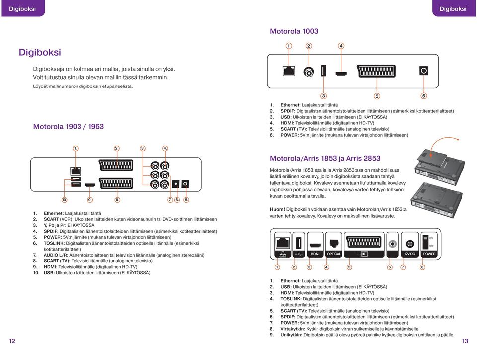 SPDIF: Digitaalisten äänentoistolaitteiden liittämiseen (esimerkiksi kotiteatterilaitteet) 3. USB: Ulkoisten laitteiden liittämiseen (EI KÄYTÖSSÄ) 4. HDMI: Televisioliitännälle (digitaalinen HD-TV) 5.