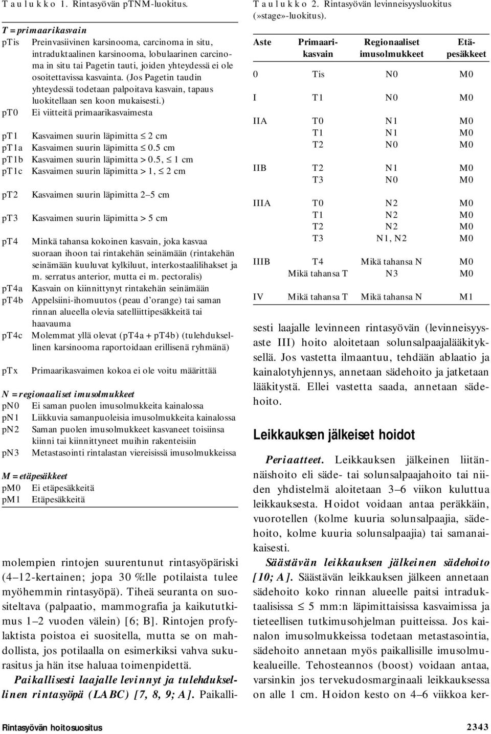 kasvainta. (Jos Pagetin taudin yhteydessä todetaan palpoitava kasvain, tapaus luokitellaan sen koon mukaisesti.