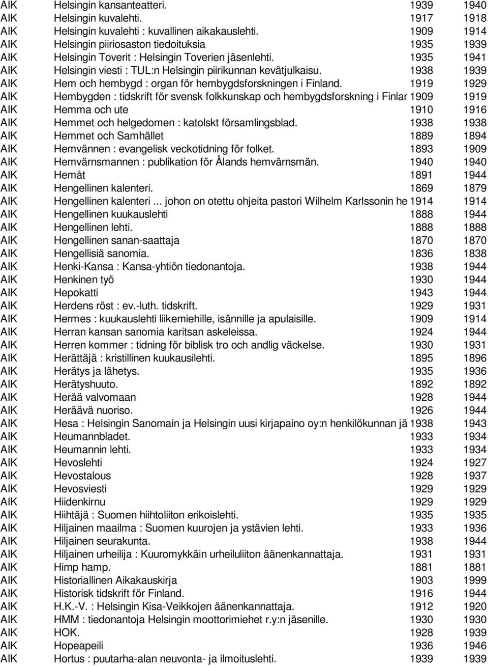 1938 1939 AIK Hem och hembygd : organ för hembygdsforskningen i Finland. 1919 1929 AIK Hembygden : tidskrift för svensk folkkunskap och hembygdsforskning i Finland.