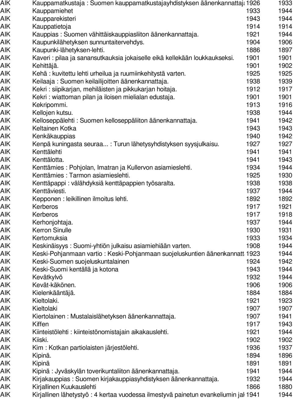 1921 1944 AIK Kaupunkilähetyksen sunnuntaitervehdys. 1904 1906 AIK Kaupunki-lähetyksen-lehti. 1886 1897 AIK Kaveri : pilaa ja sanansutkauksia jokaiselle eikä kellekään loukkaukseksi.
