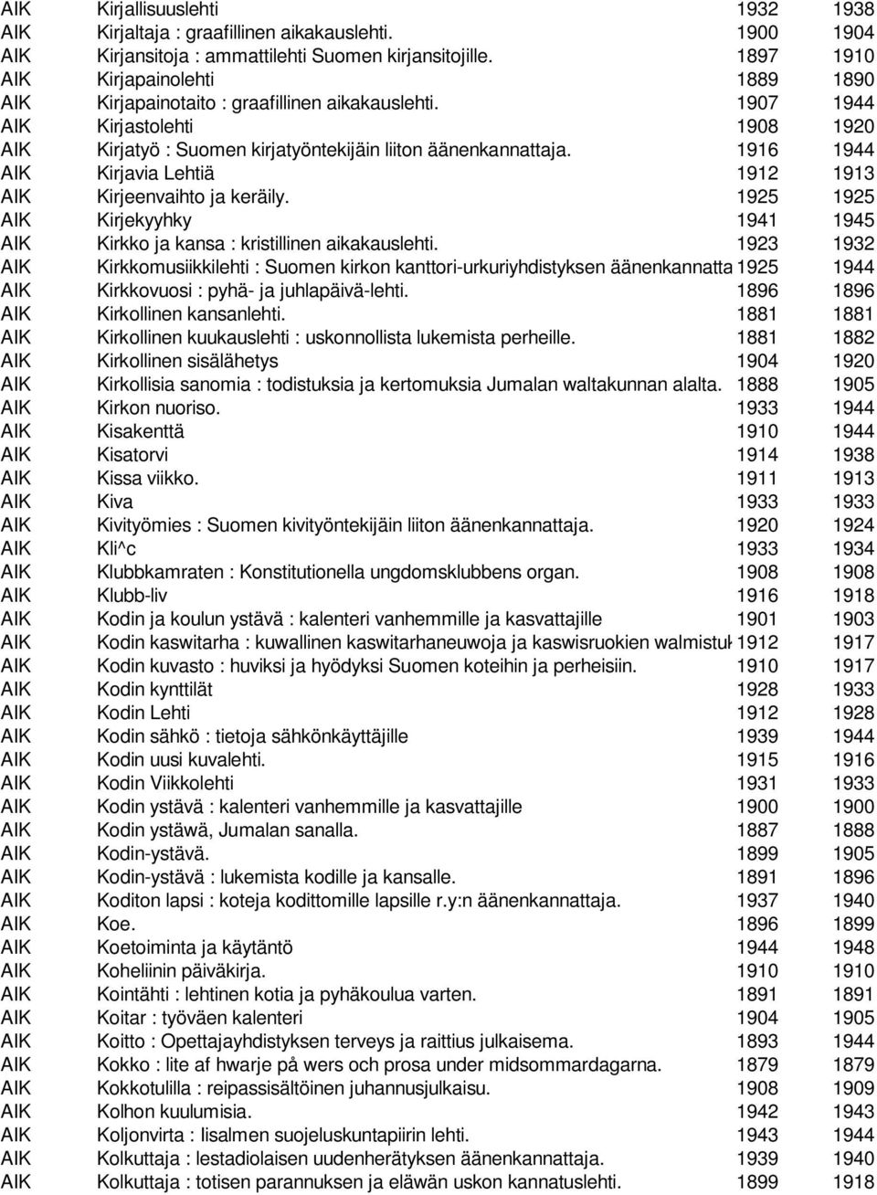 1916 1944 AIK Kirjavia Lehtiä 1912 1913 AIK Kirjeenvaihto ja keräily. 1925 1925 AIK Kirjekyyhky 1941 1945 AIK Kirkko ja kansa : kristillinen aikakauslehti.