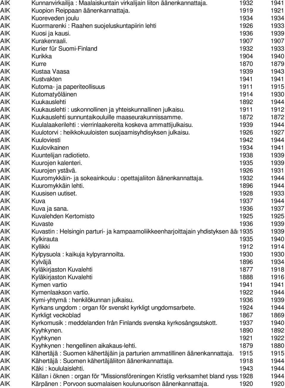 1907 1907 AIK Kurier für Suomi-Finland 1932 1933 AIK Kurikka 1904 1940 AIK Kurre 1870 1879 AIK Kustaa Vaasa 1939 1943 AIK Kustvakten 1941 1941 AIK Kutoma- ja paperiteollisuus 1911 1915 AIK