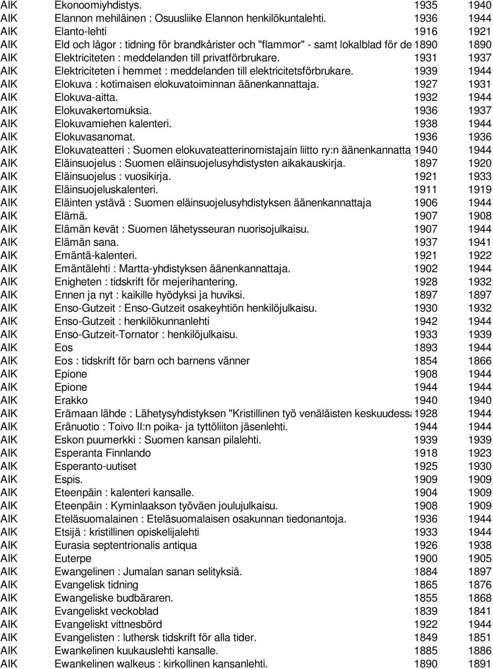 meddelanden till privatförbrukare. 1931 1937 AIK Elektriciteten i hemmet : meddelanden till elektricitetsförbrukare. 1939 1944 AIK Elokuva : kotimaisen elokuvatoiminnan äänenkannattaja.