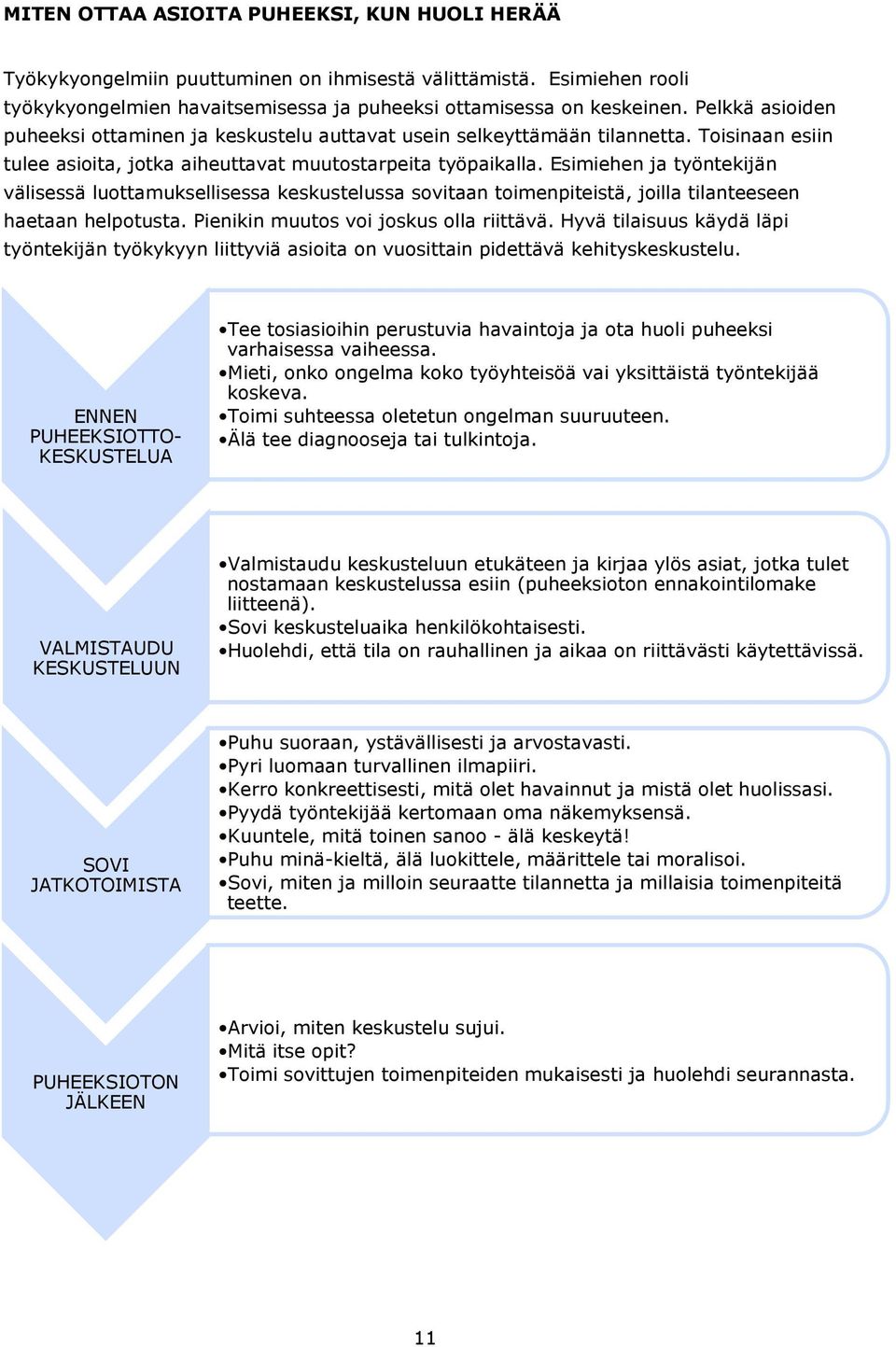 Esimiehen ja työntekijän välisessä luottamuksellisessa keskustelussa sovitaan toimenpiteistä, joilla tilanteeseen haetaan helpotusta. Pienikin muutos voi joskus olla riittävä.