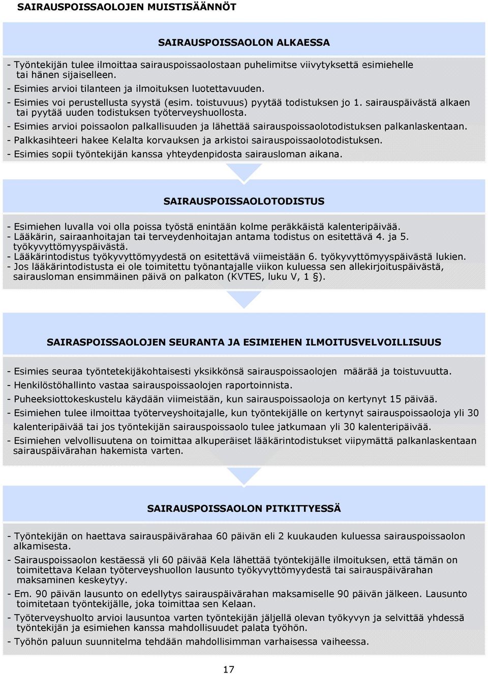sairauspäivästä alkaen tai pyytää uuden todistuksen työterveyshuollosta. - Esimies arvioi poissaolon palkallisuuden ja lähettää sairauspoissaolotodistuksen palkanlaskentaan.