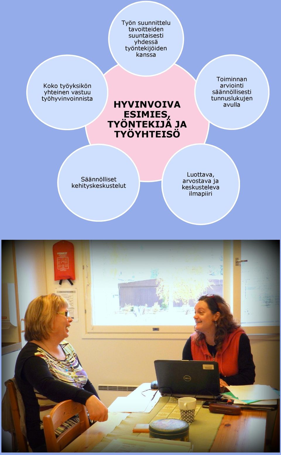 TYÖNTEKIJÄ JA TYÖYHTEISÖ Toiminnan arviointi säännöllisesti tunnuslukujen