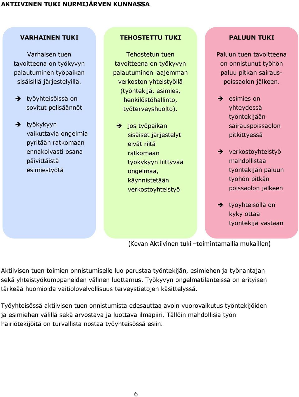 verkoston yhteistyöllä (työntekijä, esimies, henkilöstöhallinto, työterveyshuolto).