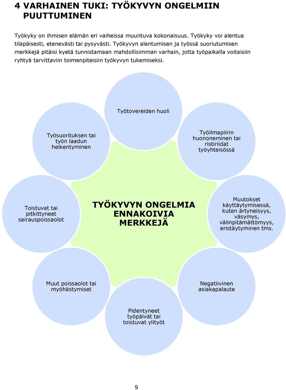 Työtovereiden huoli Työsuorituksen tai työn laadun heikentyminen Työilmapiirin huononeminen tai ristiriidat työyhteisössä Toistuvat tai pitkittyneet sairauspoissaolot TYÖKYVYN ONGELMIA
