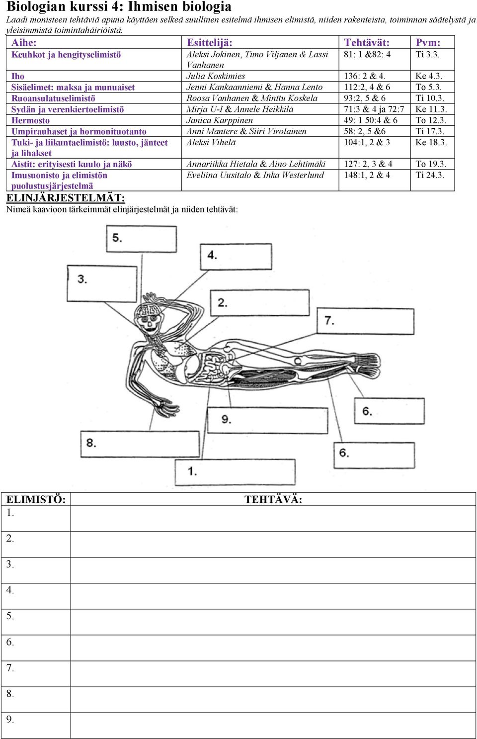 3. Ruoansulatuselimistö Roosa Vanhanen & Minttu Koskela 93:2, 5 & 6 Ti 10.3. Sydän ja verenkiertoelimistö Mirja U-I & Annele Heikkilä 71:3 & 4 ja 72:7 Ke 11.3. Hermosto Janica Karppinen 49: 1 50:4 & 6 To 12.