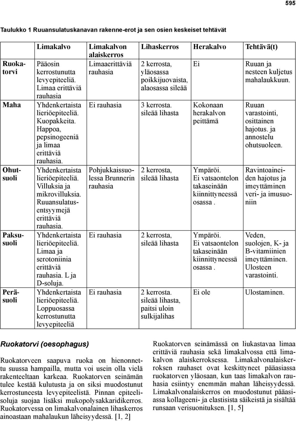 Ruuansulatusentsyymejä erittäviä rauhasia. Yhdenkertaista lieriöepiteeliä.