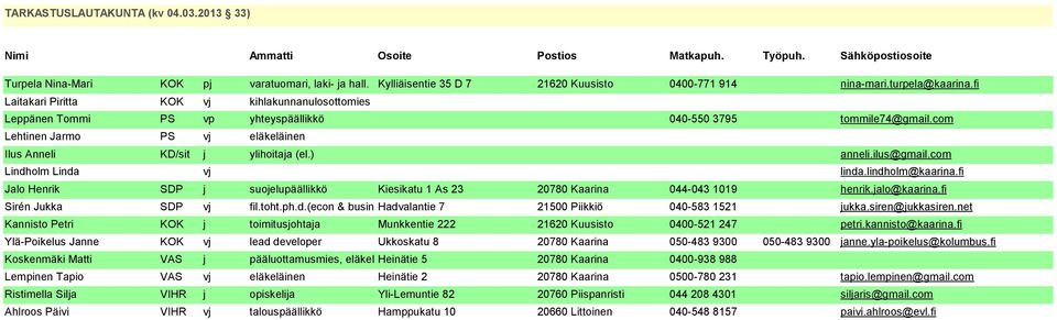 Ristimella Silja Ahlroos Päivi KOK pj varatuomari, laki- ja hall. Kylliäisentie 35 D 7 21620 Kuusisto 0400-771 914 nina-mari.turpela@kaarina.