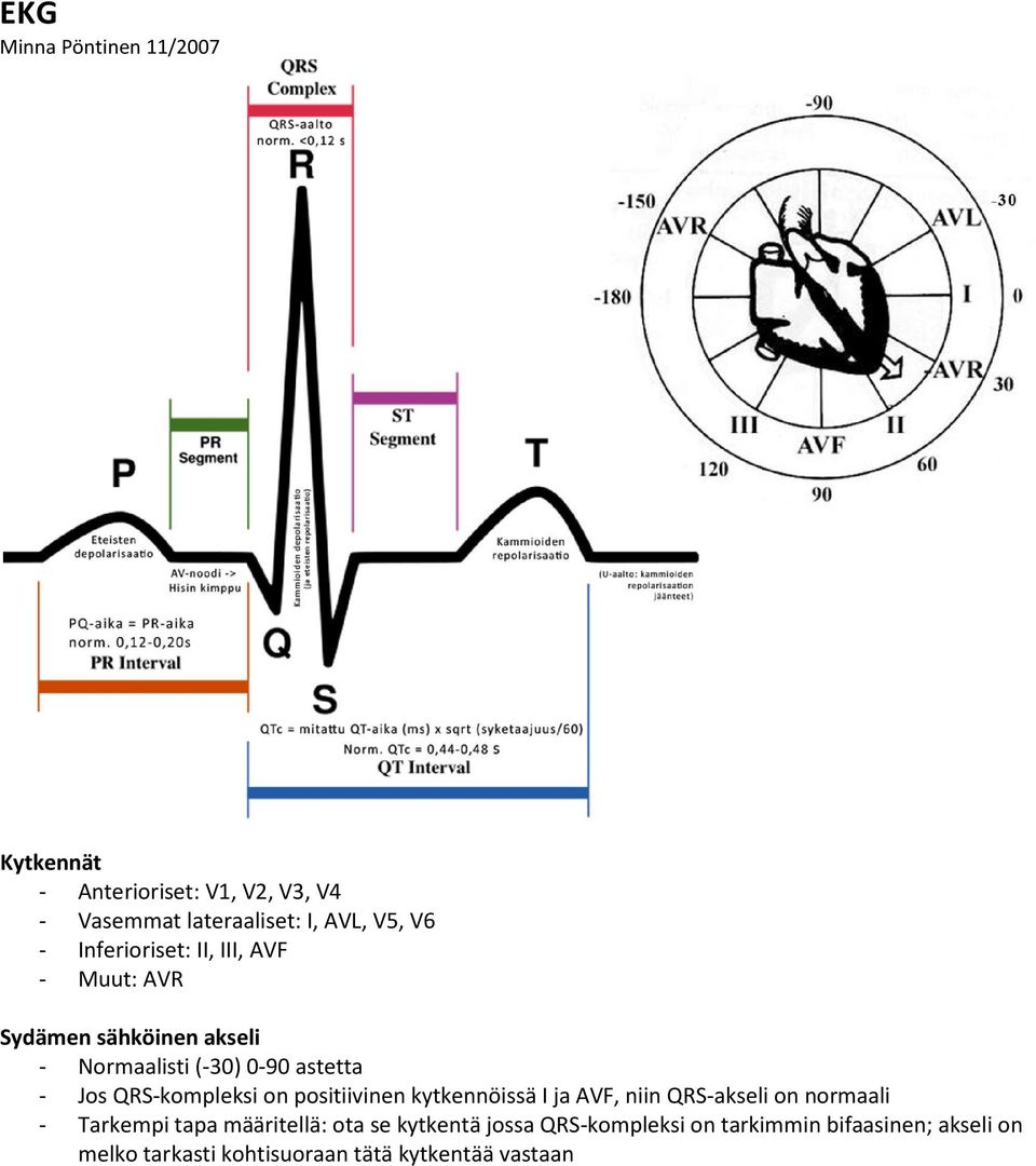 QRS-kompleksi on positiivinen kytkennöissä I ja AVF, niin QRS-akseli on normaali - Tarkempi tapa määritellä: