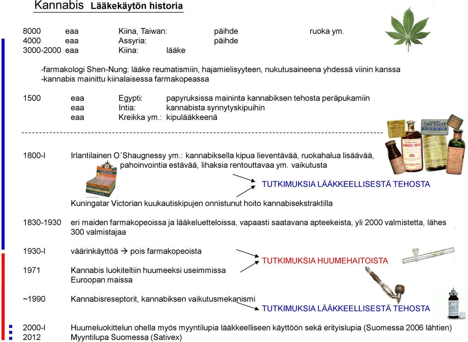 1500 eaa Egypti: papyruksissa maininta kannabiksen tehosta peräpukamiin eaa Intia: kannabista synnytyskipuihin eaa Kreikka ym.: kipulääkkeenä 1800-l Irlantilainen O Shaugnessy ym.