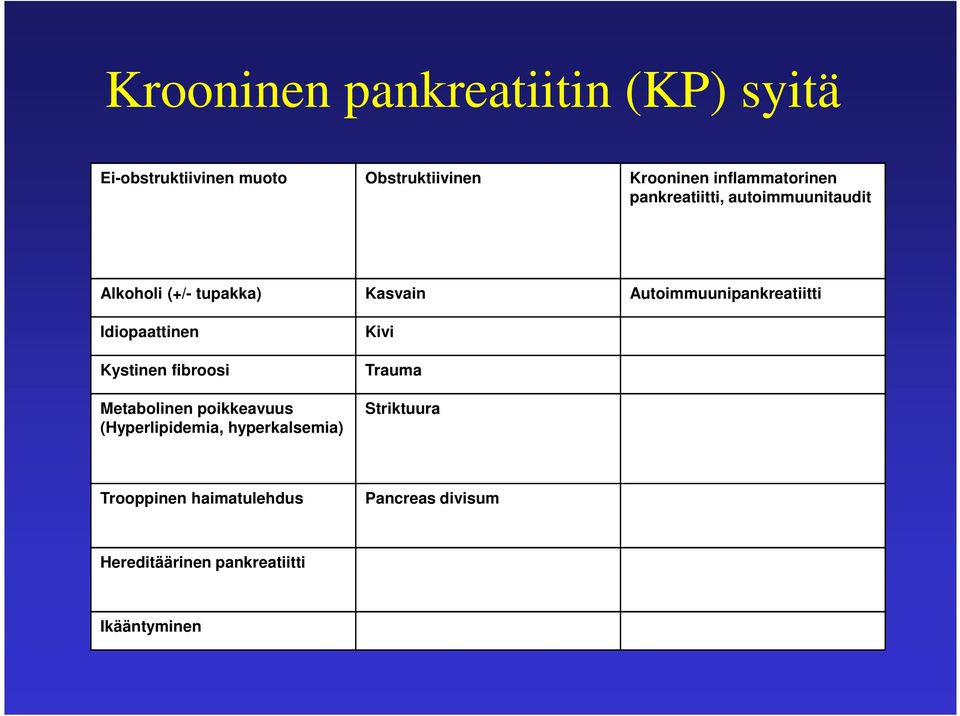 Autoimmuunipankreatiitti Idiopaattinen Kystinen fibroosi Metabolinen poikkeavuus