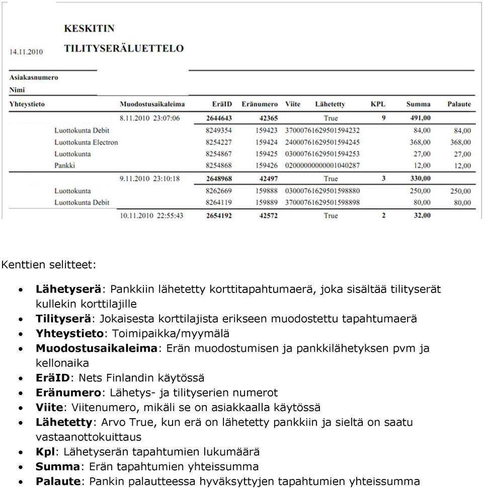 Eränumero: Lähetys- ja tilityserien numerot Viite: Viitenumero, mikäli se on asiakkaalla käytössä Lähetetty: Arvo True, kun erä on lähetetty pankkiin ja sieltä on