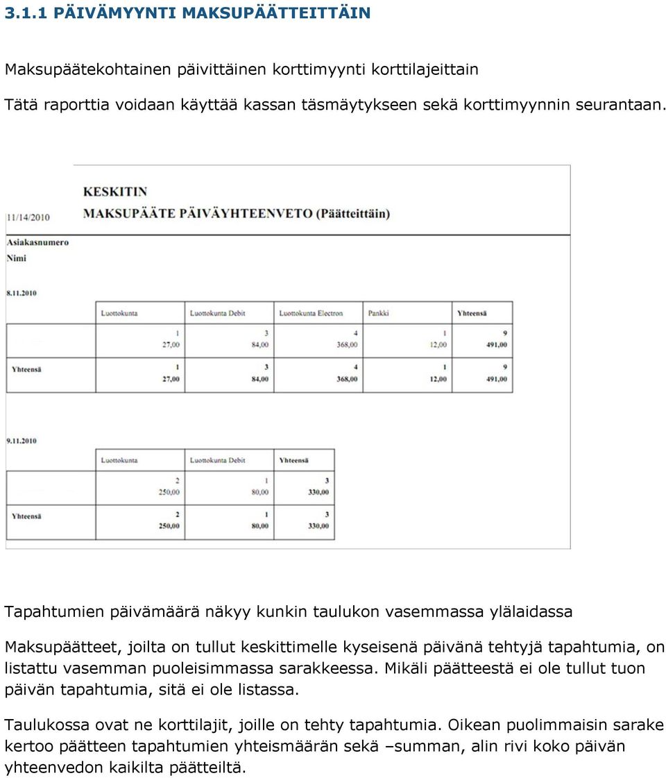 Tapahtumien päivämäärä näkyy kunkin taulukon vasemmassa ylälaidassa Maksupäätteet, joilta on tullut keskittimelle kyseisenä päivänä tehtyjä tapahtumia, on listattu