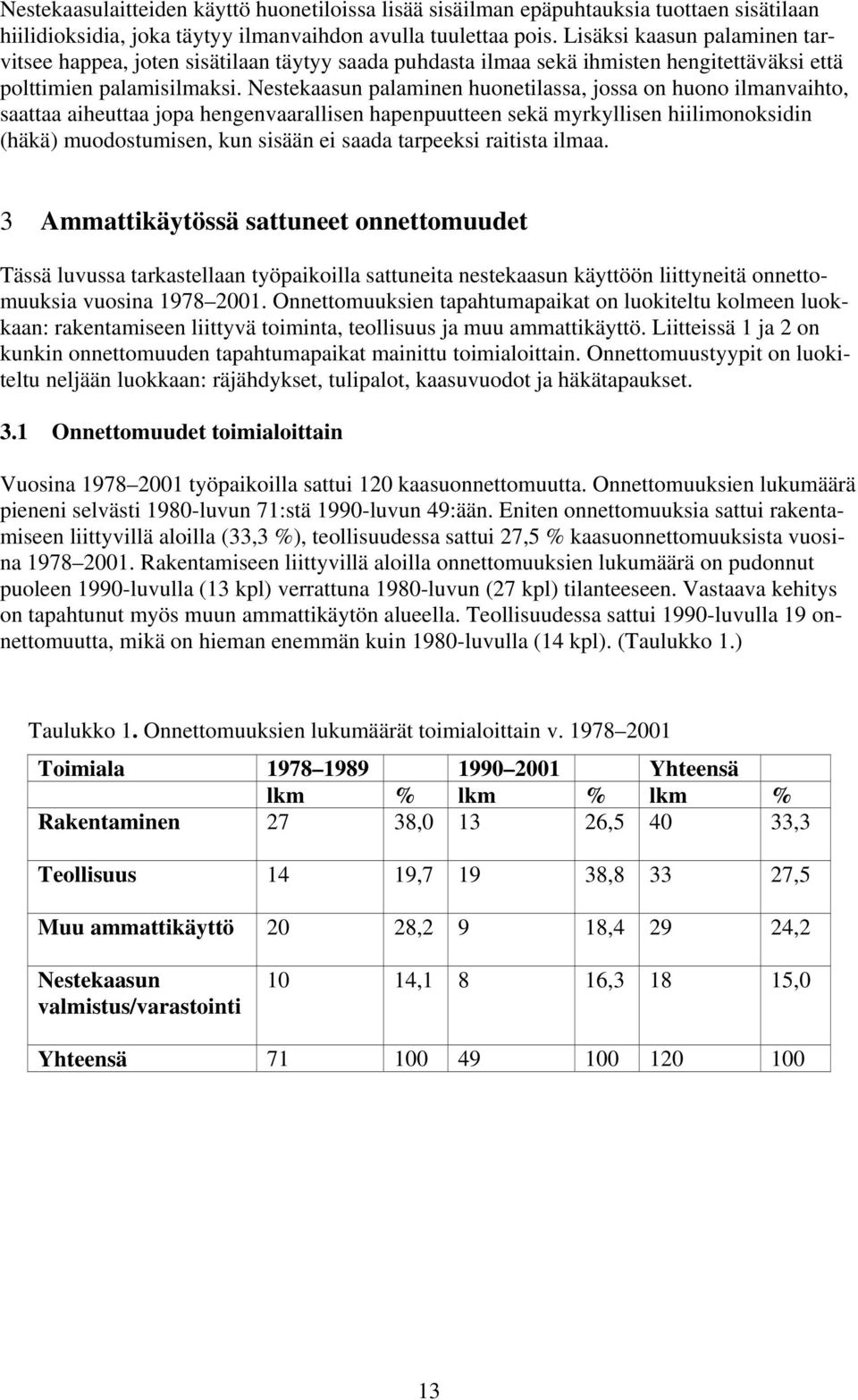 Nestekaasun palaminen huonetilassa, jossa on huono ilmanvaihto, saattaa aiheuttaa jopa hengenvaarallisen hapenpuutteen sekä myrkyllisen hiilimonoksidin (häkä) muodostumisen, kun sisään ei saada