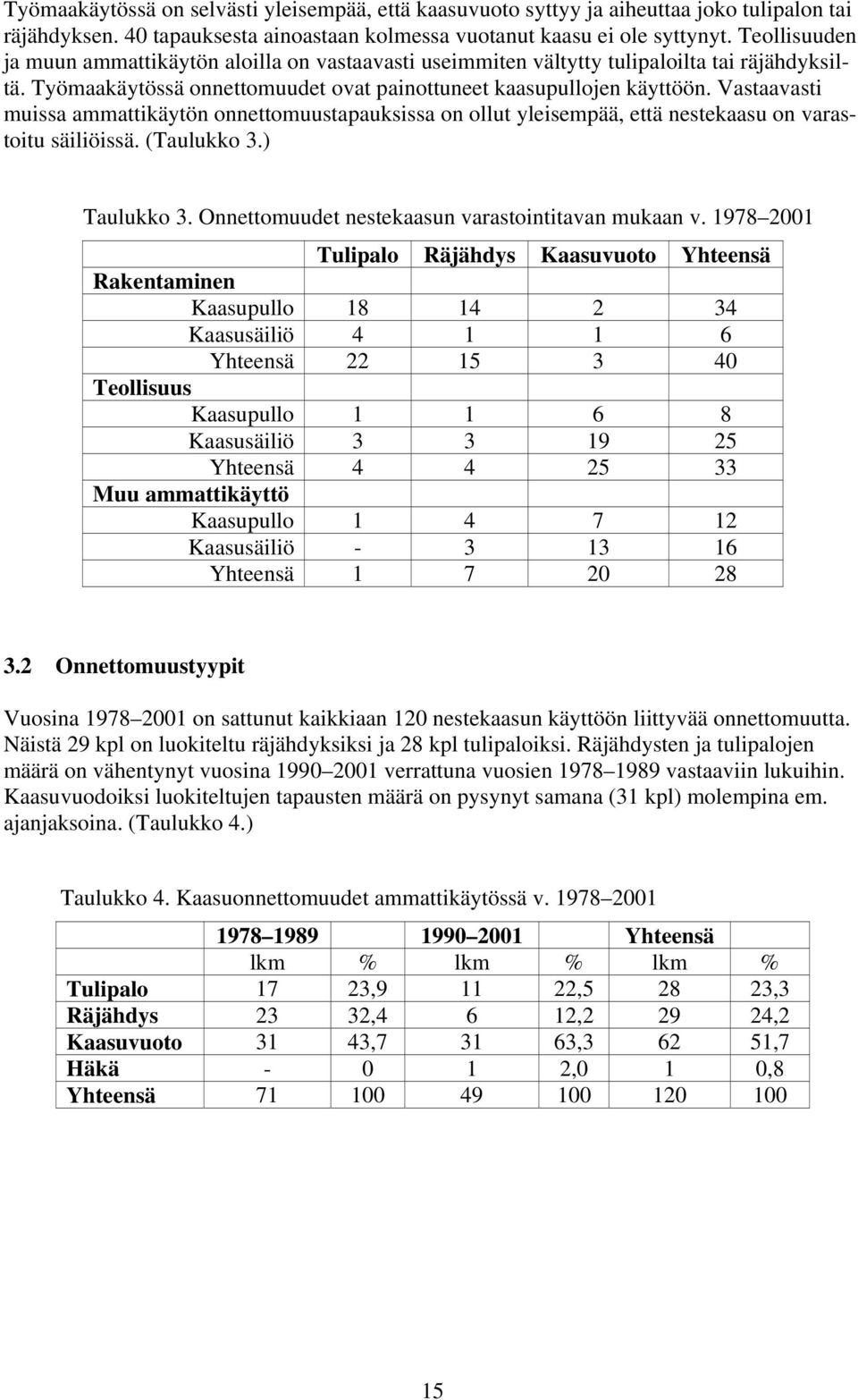 Vastaavasti muissa ammattikäytön onnettomuustapauksissa on ollut yleisempää, että nestekaasu on varastoitu säiliöissä. (Taulukko 3.) Taulukko 3. Onnettomuudet nestekaasun varastointitavan mukaan v.