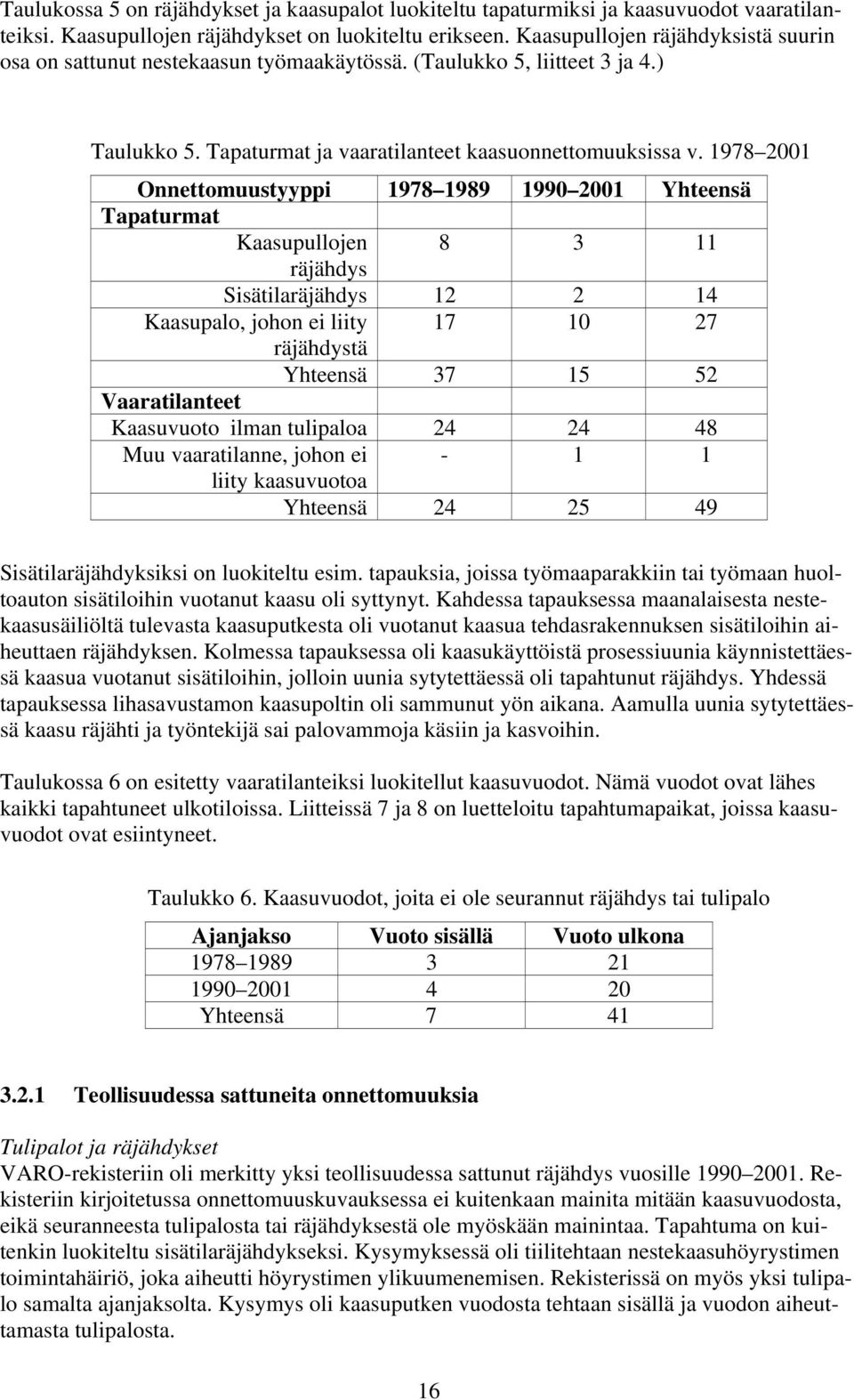 1978 2001 Onnettomuustyyppi 1978 1989 1990 2001 Yhteensä Tapaturmat Kaasupullojen 8 3 11 räjähdys Sisätilaräjähdys 12 2 14 Kaasupalo, johon ei liity 17 10 27 räjähdystä Yhteensä 37 15 52