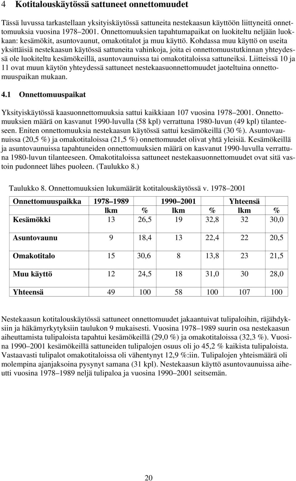 Kohdassa muu käyttö on useita yksittäisiä nestekaasun käytössä sattuneita vahinkoja, joita ei onnettomuustutkinnan yhteydessä ole luokiteltu kesämökeillä, asuntovaunuissa tai omakotitaloissa