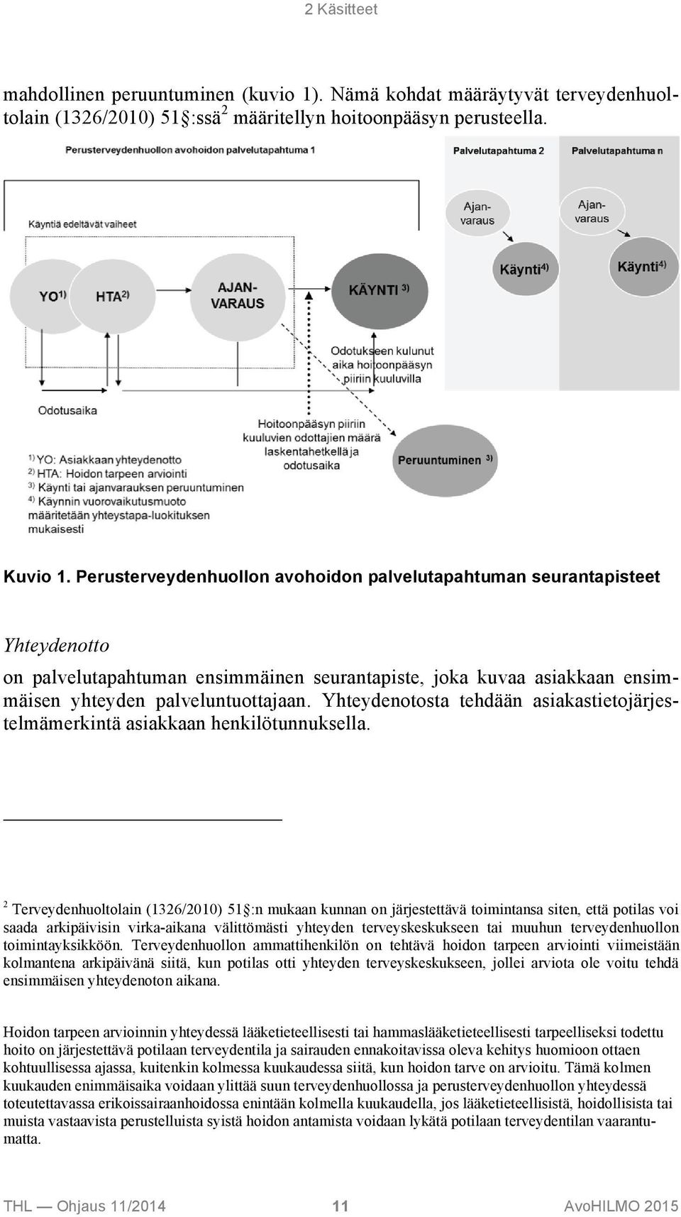 Yhteydenotosta tehdään asiakastietojärjestelmämerkintä asiakkaan henkilötunnuksella.