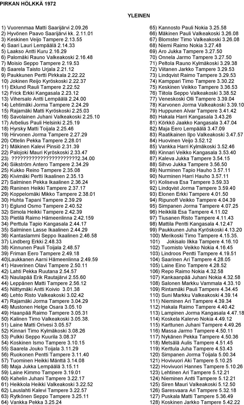 22.52 12) Frick Erkki Kangasala 2.23.12 13) Vihersalo Antti Lempäälä 2.24.00 14) Lehtimäki Jorma Tampere 2.24.29 15) Rajamäki Matti Kyröskoski 2.25.03 16) Savolainen Juhani Valkeakoski 2.25.10 17) Arbelius Pauli Helsinki 2.