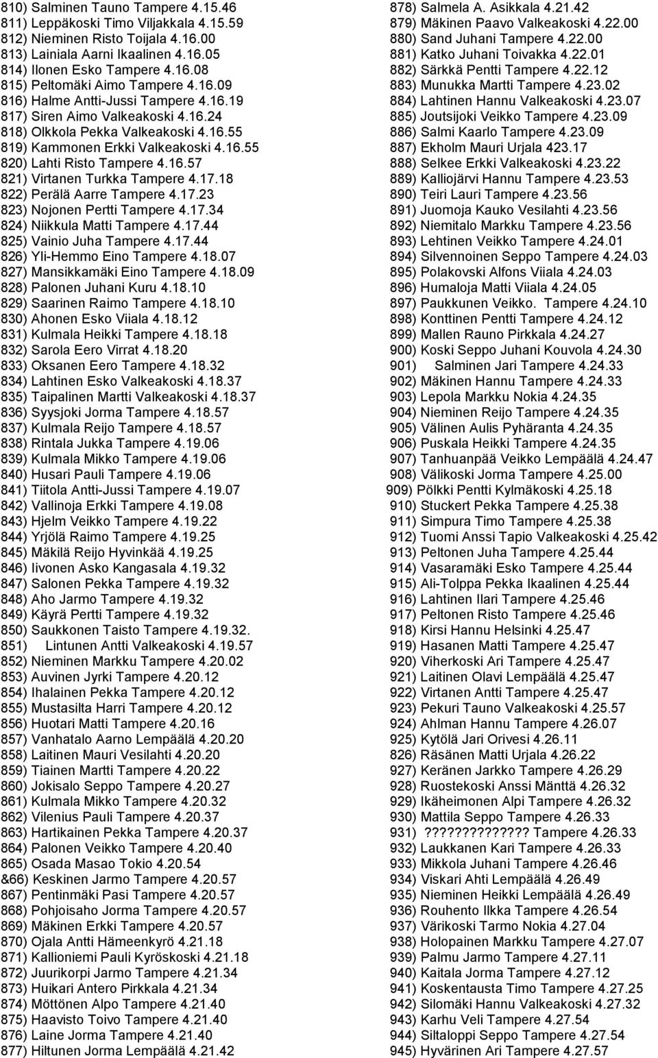 17.18 822) Perälä Aarre Tampere 4.17.23 823) Nojonen Pertti Tampere 4.17.34 824) Niikkula Matti Tampere 4.17.44 825) Vainio Juha Tampere 4.17.44 826) Yli-Hemmo Eino Tampere 4.18.07 827) Mansikkamäki Eino Tampere 4.