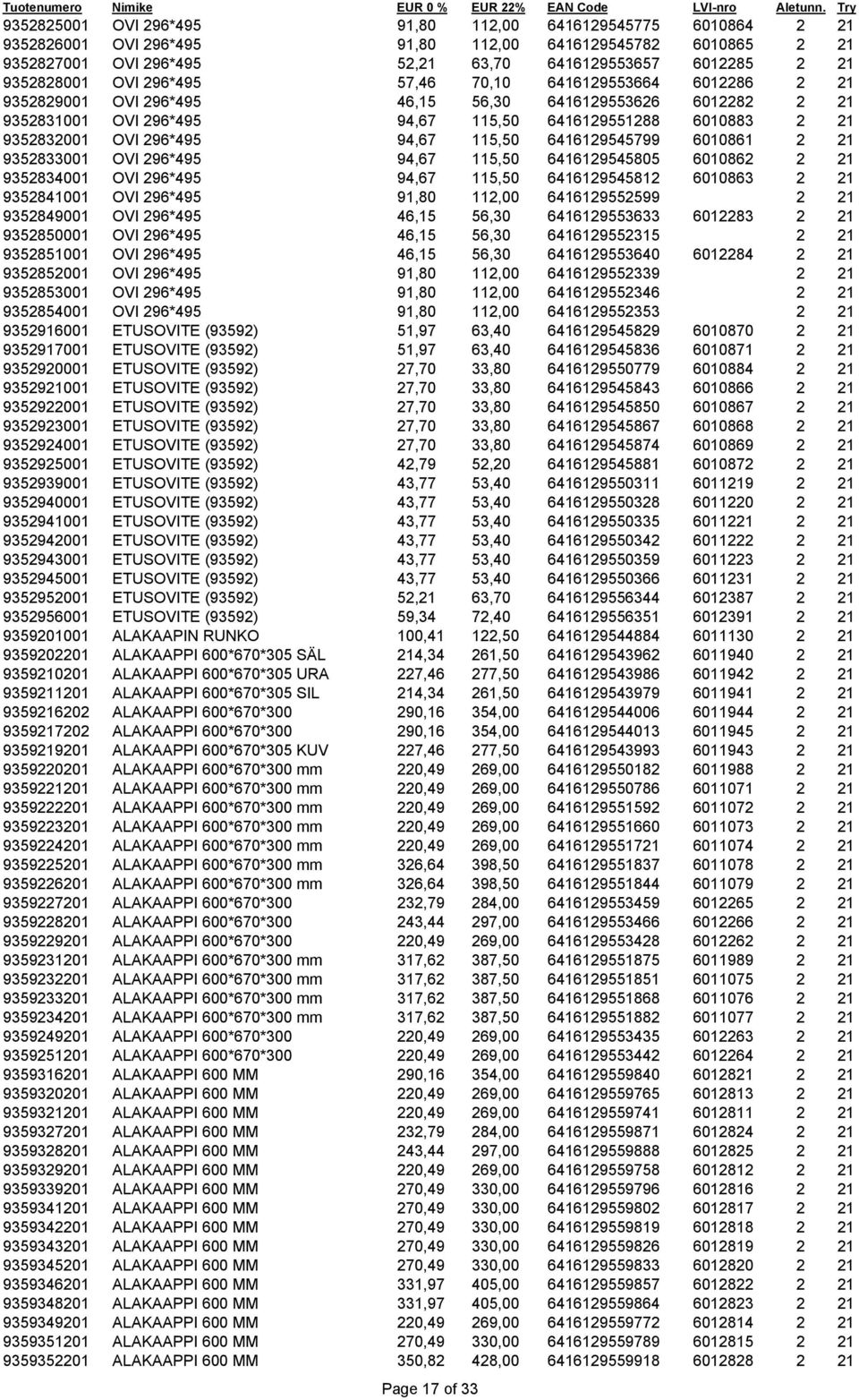 94,67 115,50 6416129545799 6010861 2 21 9352833001 OVI 296*495 94,67 115,50 6416129545805 6010862 2 21 9352834001 OVI 296*495 94,67 115,50 6416129545812 6010863 2 21 9352841001 OVI 296*495 91,80
