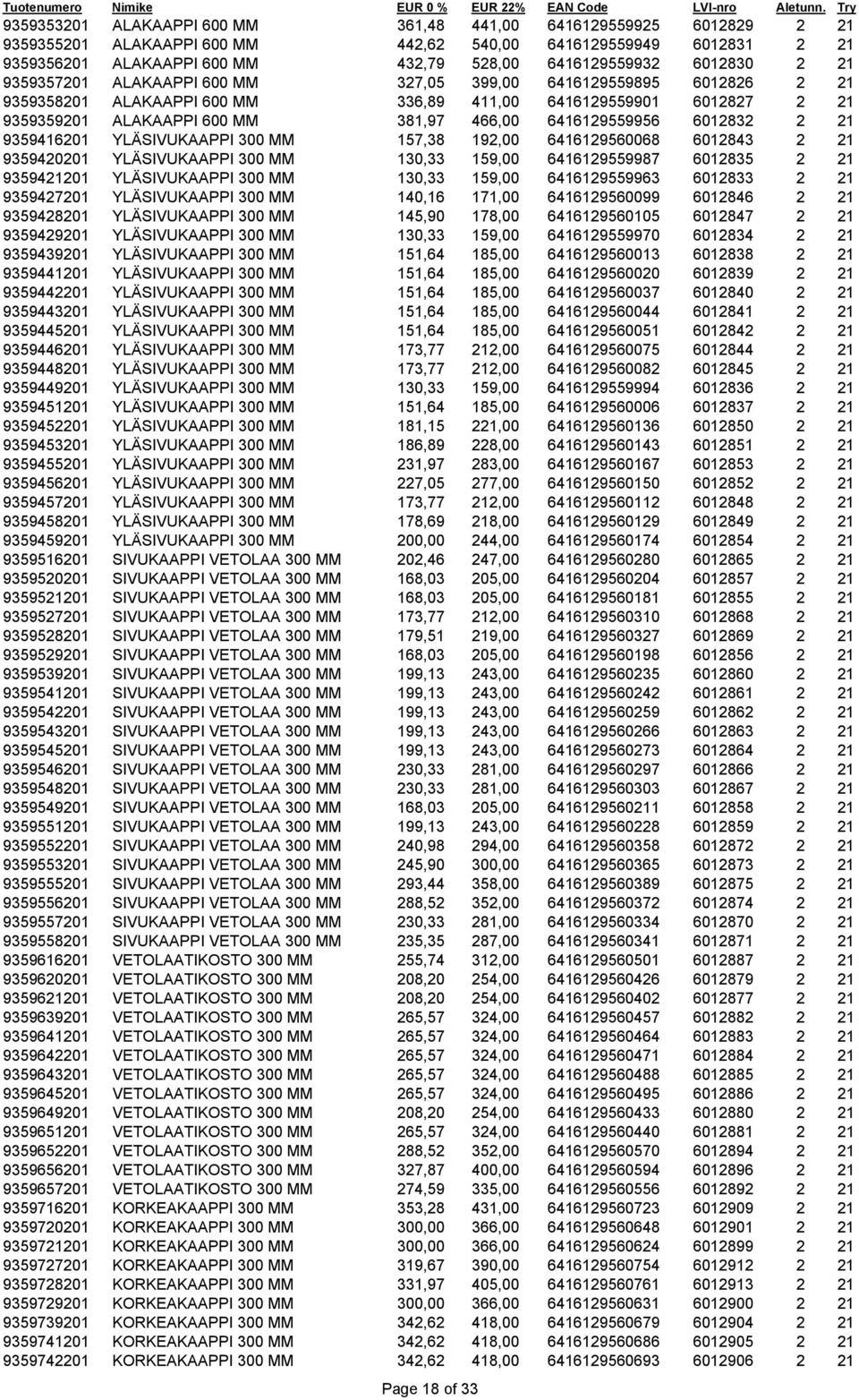 6416129559956 6012832 2 21 9359416201 YLÄSIVUKAAPPI 300 MM 157,38 192,00 6416129560068 6012843 2 21 9359420201 YLÄSIVUKAAPPI 300 MM 130,33 159,00 6416129559987 6012835 2 21 9359421201 YLÄSIVUKAAPPI