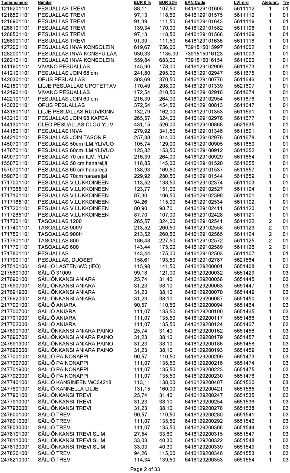 1 01 1272001101 PESUALLAS INVA KONSOLEIN 619,67 756,00 7391515015997 5611002 1 01 1282001101 PESUALLAS INVA KONS+U.