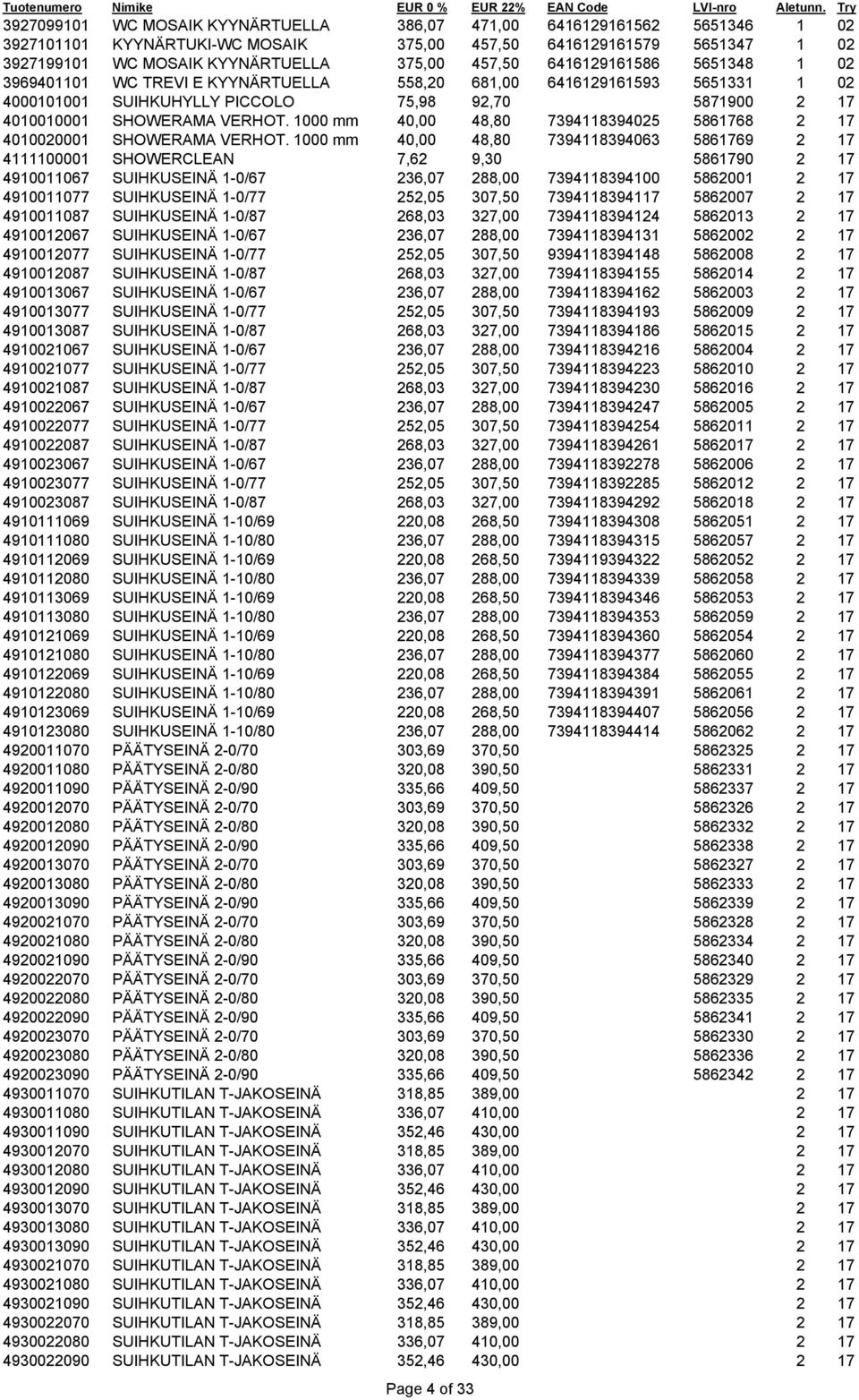1000 mm 40,00 48,80 7394118394025 5861768 2 17 4010020001 SHOWERAMA VERHOT.