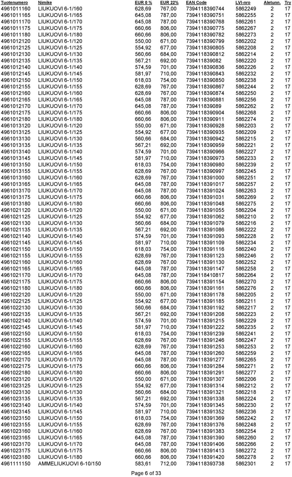 7394118390799 5862202 2 17 4961012125 LIUKUOVI 6-1/125 554,92 677,00 7394118390805 5862208 2 17 4961012130 LIUKUOVI 6-1/130 560,66 684,00 7394118390812 5862214 2 17 4961012135 LIUKUOVI 6-1/135 567,21