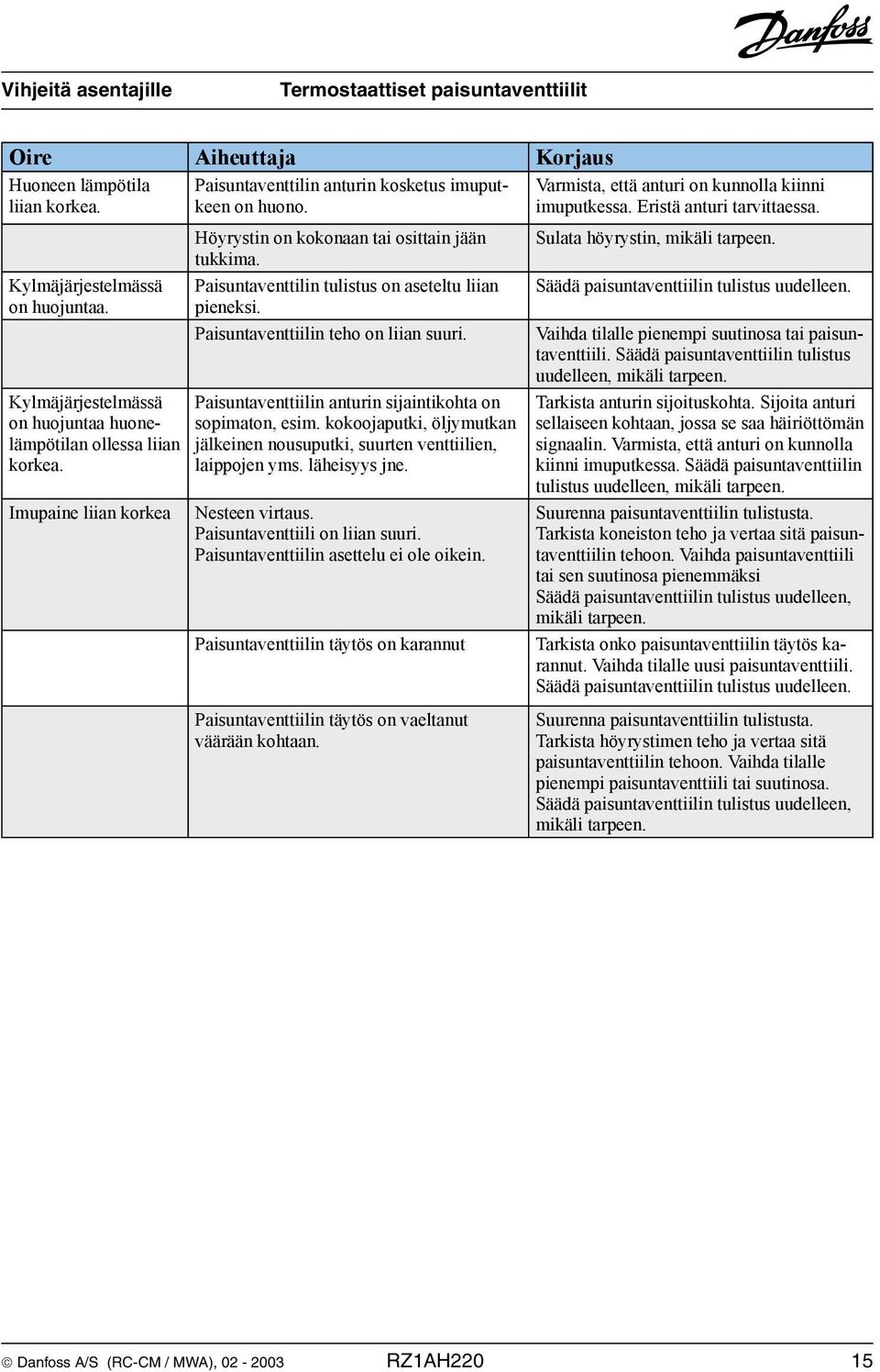 Paisuntaventtiilin teho on liian suuri. Paisuntaventtiilin anturin sijaintikohta on sopimaton, esim. kokoojaputki, öljymutkan jälkeinen nousuputki, suurten venttiilien, laippojen yms. läheisyys jne.