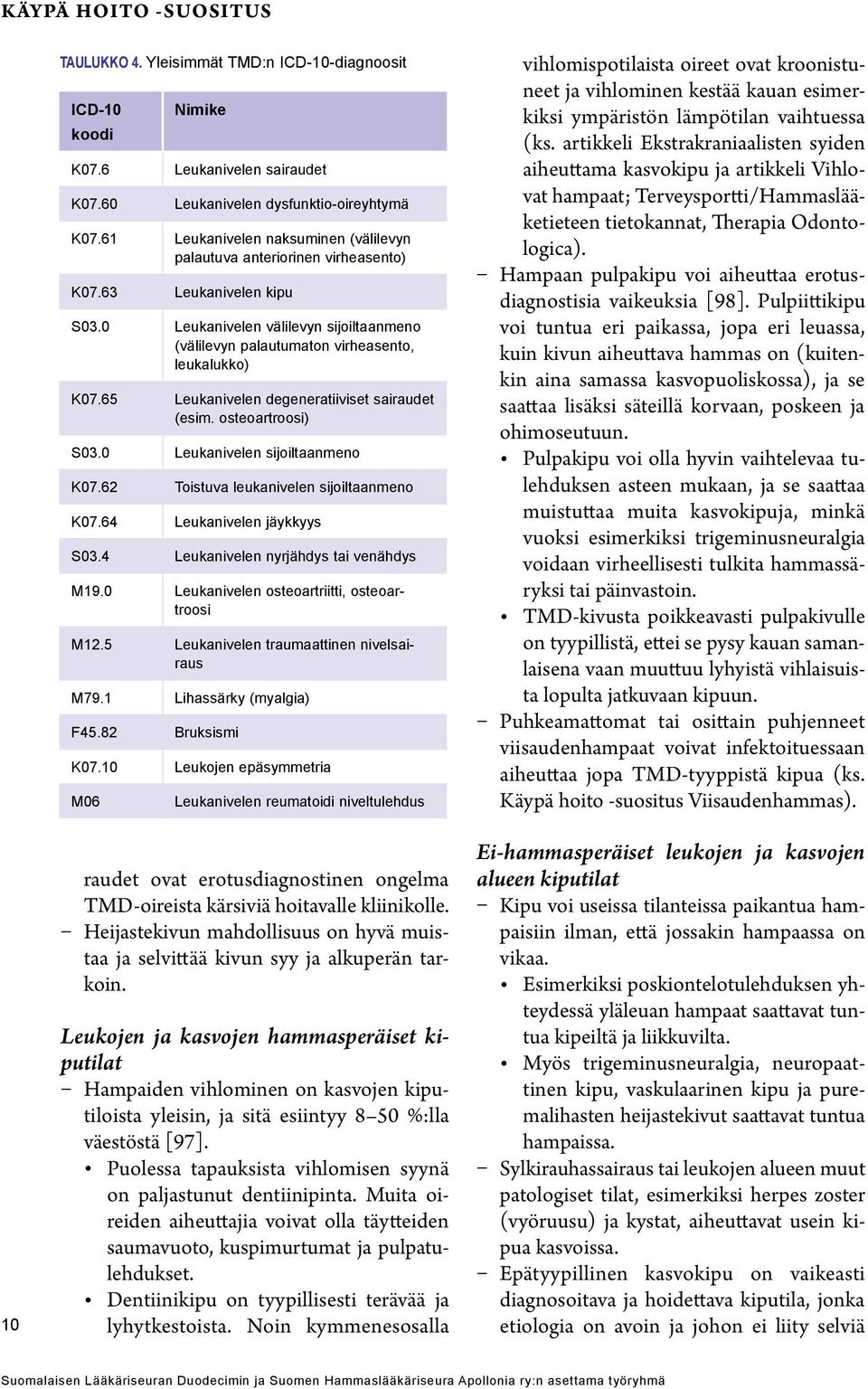 65 Leukanivelen degeneratiiviset sairaudet (esim. osteoartroosi) S03.0 Leukanivelen sijoiltaanmeno K07.62 Toistuva leukanivelen sijoiltaanmeno K07.64 Leukanivelen jäykkyys S03.