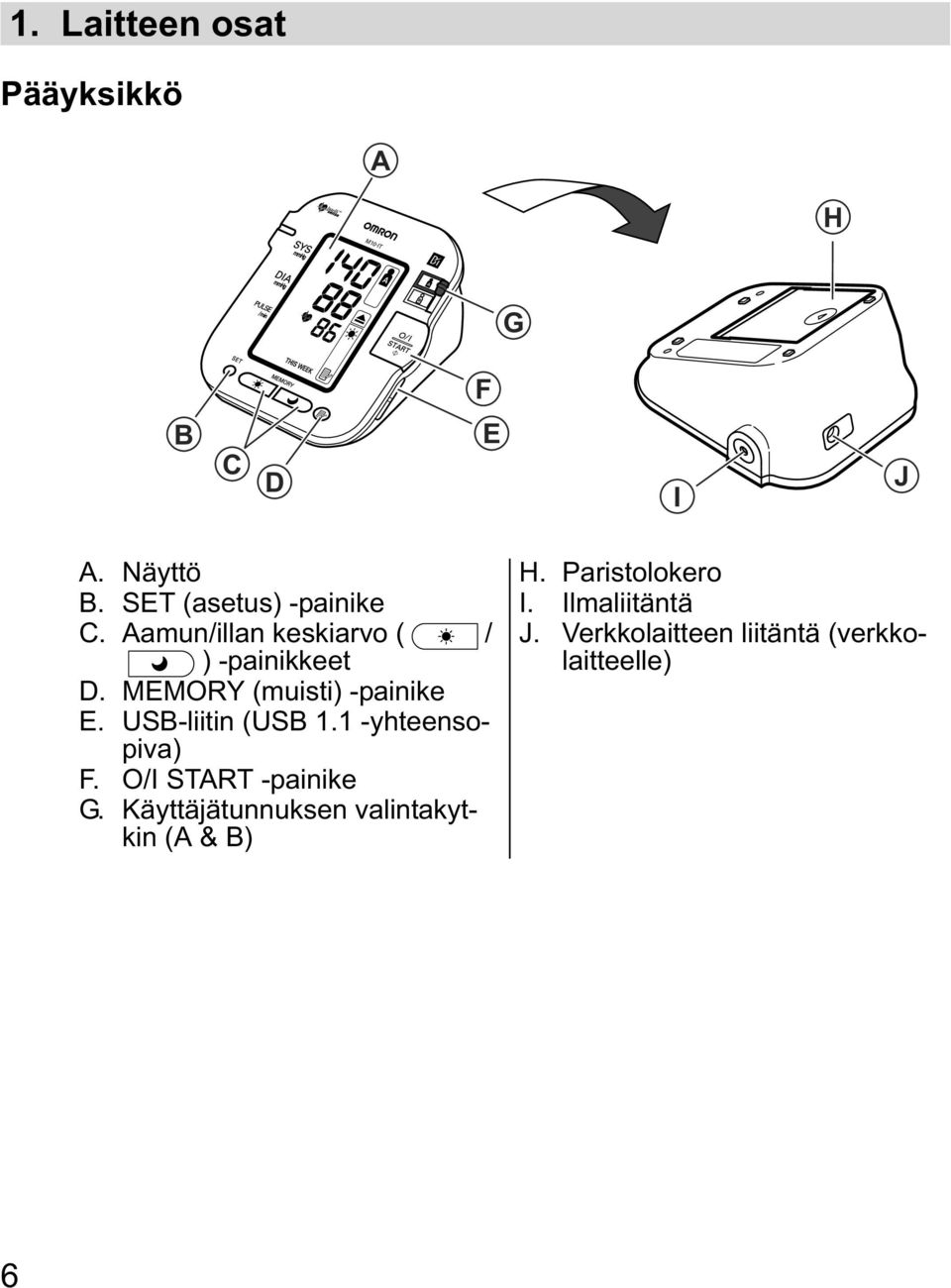 MEMORY (muisti) -painike E. USB-liitin (USB 1.1 -yhteensopiva) F. O/I START -painike G.